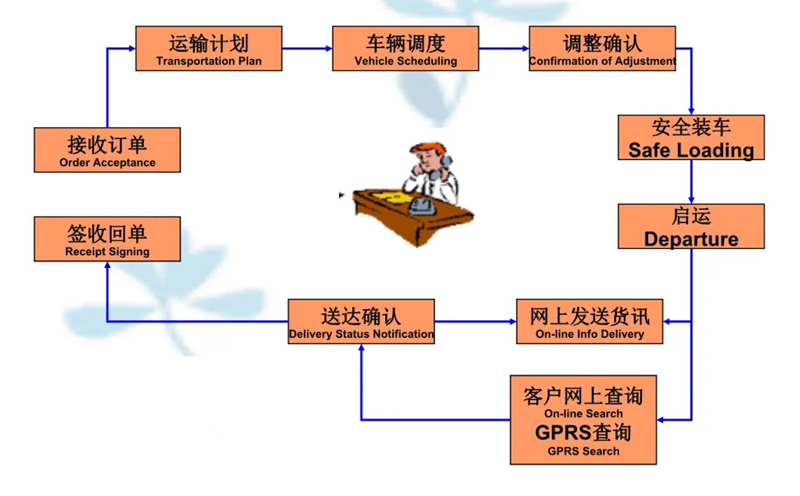 苏州到新兴搬家公司-苏州到新兴长途搬家公司